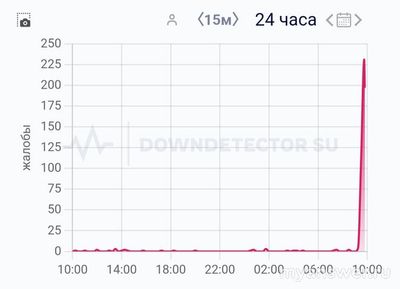 "Ошибка подключения к серверу банка" - не работает Халва, что делать?