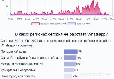 Чем заменить WhatsApp после блокировки, чтобы безопасно и популярно?