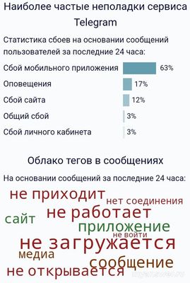 Почему не работает Телеграм (Telegram) 11 октября 2024 года?