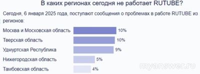 Не работает сайт РУТУБ (RUTUBE) 6.01.2025, что делать?