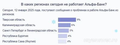 Не работает Альфа-Банк онлайн 12.01.2025, надолго ли, что делать?
