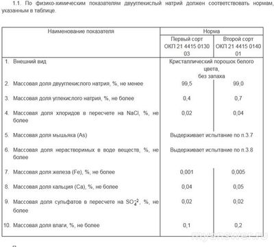 Сода без алюминия, что это такое?