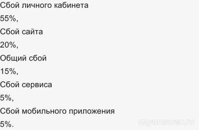 Почему не работает приложение СФР 10.01.2025, надолго ли, когда заработает?