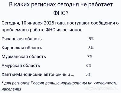 Не работает сайт ФНС 10.01.2025, почему, что делать, надолго ли?