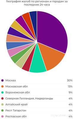 Не работает сайт КонсультантПлюс 09.01.2025, почему, что делать (см.)?