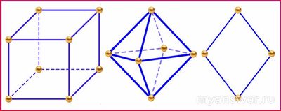 Куб, Октаэдр и Ромб - из букв какого слова можно составить эти слова?