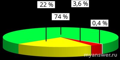 Силой ускорения расширения вселенной является свет?