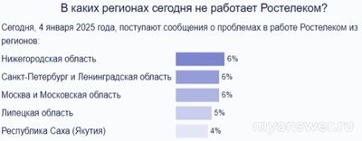 Не работает Ростелеком (тв, интернет) 4.01.2025, почему, что делать?