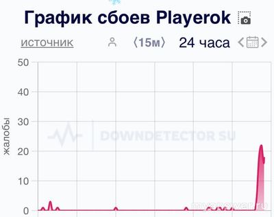 Не работает сайт Playerok (Плейрок) 08-09.01.2025,почему, что делать (см.)?