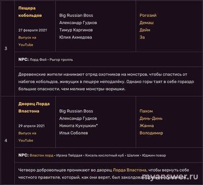 Сколько всего выпусков «Подземелье Чикен Карри»? В каком порядке смотреть?