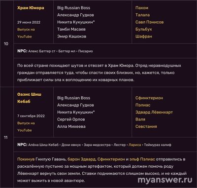 Сколько всего выпусков «Подземелье Чикен Карри»? В каком порядке смотреть?