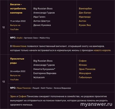 Сколько всего выпусков «Подземелье Чикен Карри»? В каком порядке смотреть?