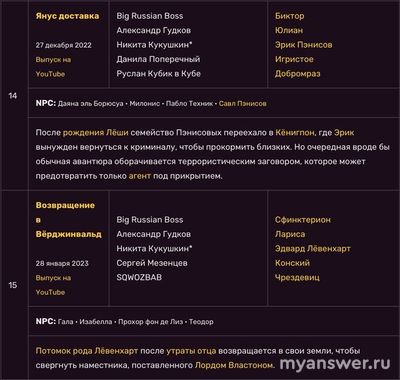 Сколько всего выпусков «Подземелье Чикен Карри»? В каком порядке смотреть?