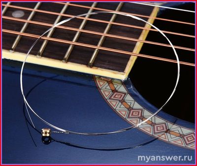 Срам, урна, струна - что общего между словами?