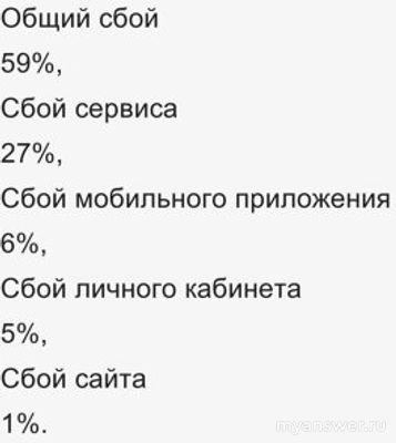 Не работает интернет Дом. ру 9 января 2025, почему, что делать?
