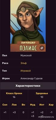 Список всех игровых персонажей шоу «Подземелье Чикен Карри»? Сколько всего?