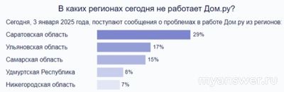 Не работает Дом.ру 02.01.2025 и 03.01.2025, почему, что делать?