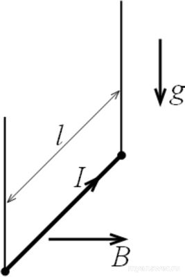 Как найти силу натяжения нитей(см)?