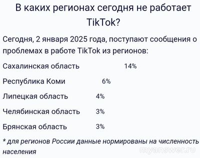 Не работает приложение TikTok (ТикТок) 02.01.2025, почему, что делать?
