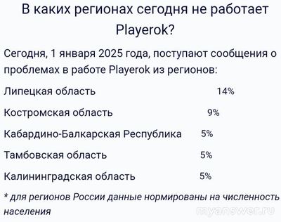 Не работает сайт Playerok (Плейрок) 1 и 2 января 2025, почему, что делать?