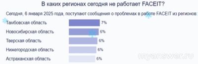 Не работает сайт FACEIT 6.01 и 7.01.2024, почему, что делать?