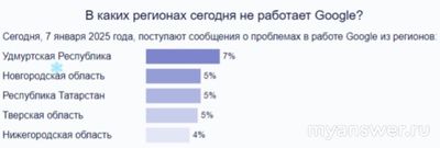 Не работают сервисы Google (Гугл) 7.01.2025, почему, что делать?