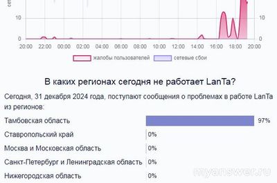 Не работает интернет LanTa 31 декабря 2024 года, почему, что делать?
