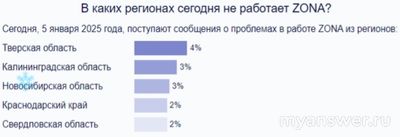 Не работает сервис Зона (ZONA) 6.01.2025 на андроид, как исправить?