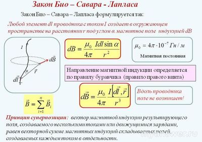 Какова величина индукции магнитного поля(см)?