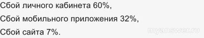 Не работает сайт МосОблЕирц 03.01.25 и 04.01.25, когда восстановят?