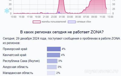 Не загружается приложение ZONA Андроид, пишет тайм-аут, почему, что делать?