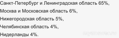 Почему не работает Кассир.ру 03.01.25? Что за сбой?