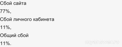 Почему не работает Кассир.ру 03.01.25? Что за сбой?