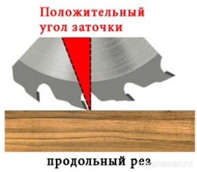 Как правильно выбрать диск для ручной дисковой пилы по дереву и ДСП?