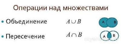 Как решить: Даны множества: {л, и, с} {с, и, л, а}?