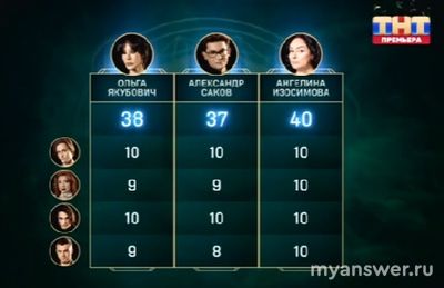 "Экстрасенсы. Реванш" 28.12.24 (финал) Саша Саков проиграл, справедливо?