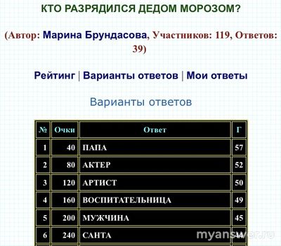 100 к 1. Кто нарядился Дедом Морозом (интерактивная игра)?