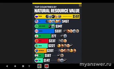 Заработает ли YouTube 13.11.2024, у всех заработает или нет, что известно?