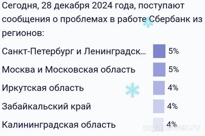 Не работает Сбербанк Онлайн 28.12.2024. Что случилось? Как исправить?
