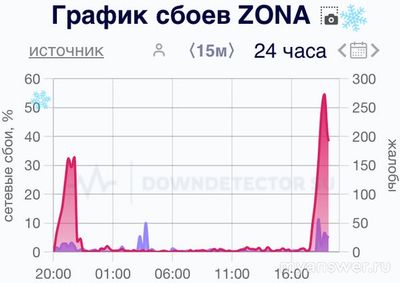 Не работает «Zona» 02.01.2025. Как починить? Что сделать?