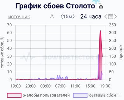 Не работает Столото 1.01.2025 и 2.01.2025. Как проверить билет?