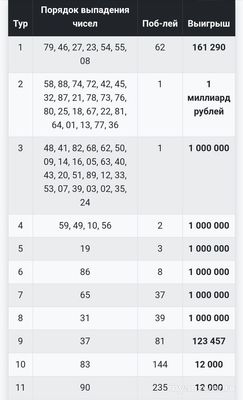 Не работает Столото 1.01.2025 и 2.01.2025. Как проверить билет?