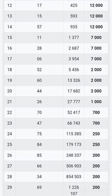 Не работает Столото 1.01.2025 и 2.01.2025. Как проверить билет?