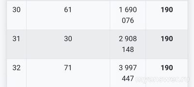 Не работает Столото 1.01.2025 и 2.01.2025. Как проверить билет?