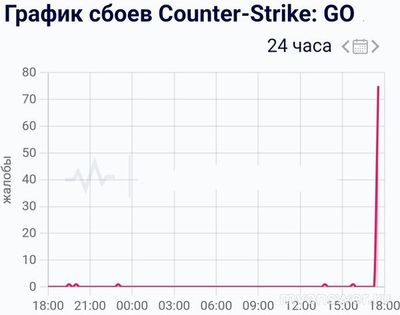 Не работает CS2 и CS GO Онлайн 1 и 2 января 2025, почему, что делать (см.)?