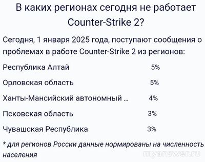 Не работает CS2 и CS GO Онлайн 1 и 2 января 2025, почему, что делать (см.)?