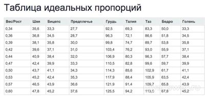 Ширина плеч 42 см это норма для парня?