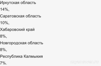 Не работает сайт Дневник.ру 11 декабря 2024 года, почему, что делать?
