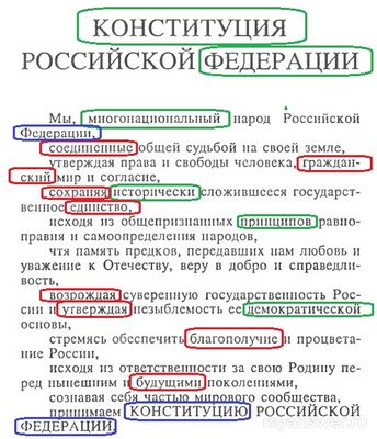 Сколько в Конституции РФ слов, заимствованных из других языков?