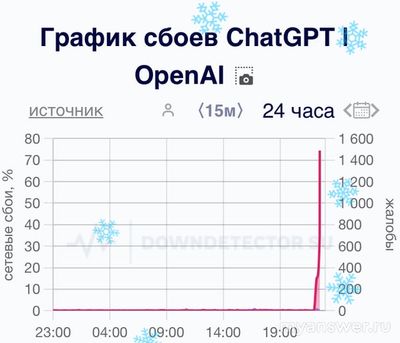 Чат ChatGPT не работает 27-28.12.2024. Почему?